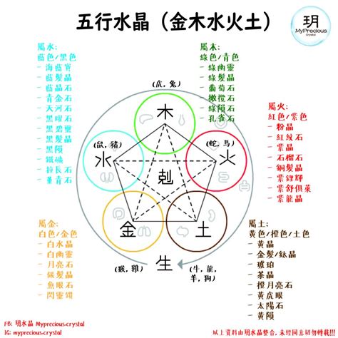 属金的水晶|五行五行水晶指南：了解你的水晶五行屬性 